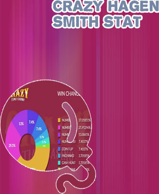 Crazytime stat