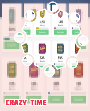 Crazy time score